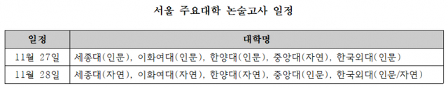 서울 주요대학 논술고사 일시. (제공: 세종대) ⓒ천지일보 2021.11.24