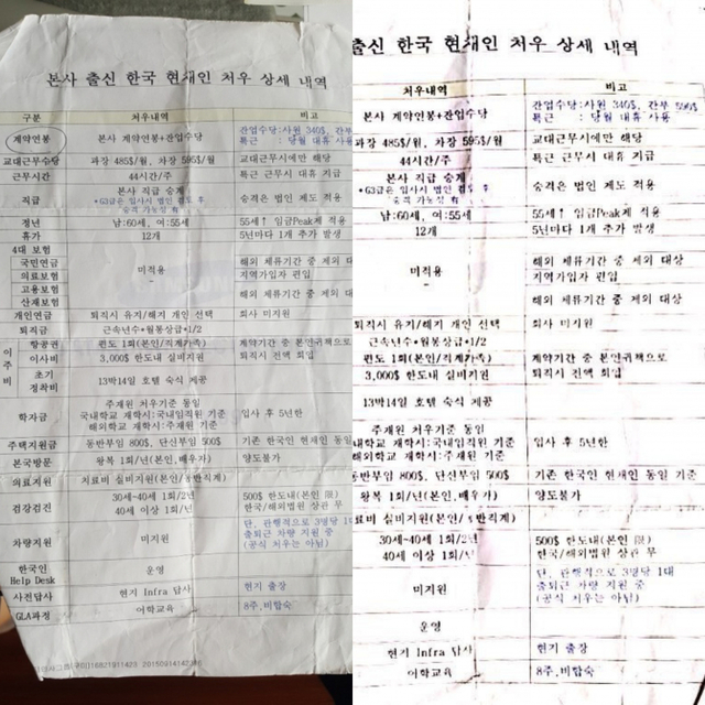본사 출신 한국 현채인 처우 상세 내역. (제공: 제보자 강씨)