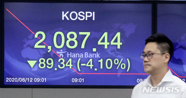 코스피가 전 거래일(2176.78)보다 88.54포인트(4.07%) 내린 2088.24로 출발한 12일 오전 서울 중구 하나은행 딜링룸에 코스피 지수가 보이고 있다. 이날 코스닥은 전 거래일(757.06)보다 34.15포인트(4.51%) 내린 722.91로 원·달러 환율은 전 거래일(1196.4원)보다 10.8원 오른 1207.2원로 시작했다. (출처: 뉴시스)