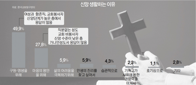 (자료 출처: 한국교회탐구센터)