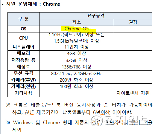 서울시교육청이 공고한 크롬북 제안요청서 중 일부. AUE 제공기간이 납품일로부터 6년 이상이어야 입찰에 참여할 수 있다. (출처: 독자제공)
