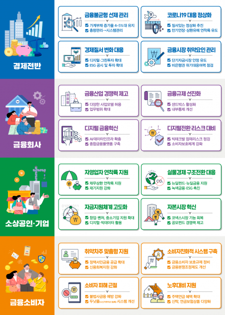 2022년도 금융정책 추진방향 (제공: 금융위원회) ⓒ천지일보 2021.12.22