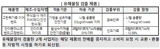 유해 물질 검출된 2개 제품. (제공: 한국소비자원)