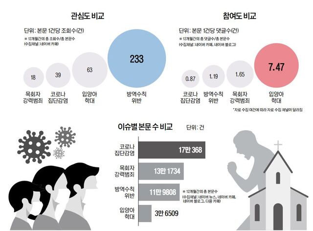 (출처:목회데이터연구소, 게티이미지뱅크) ⓒ천지일보