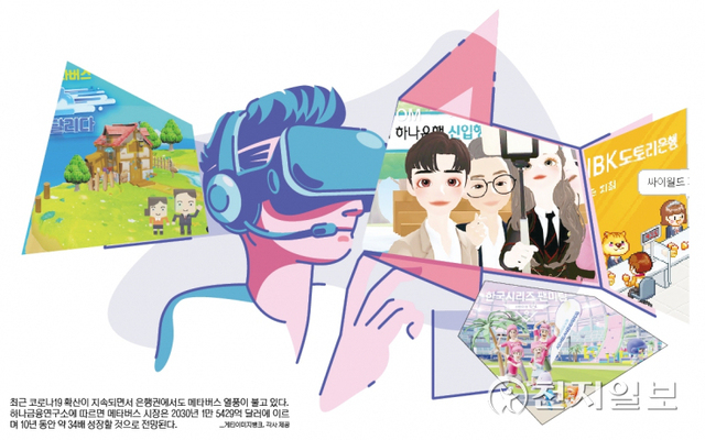 최근 코로나19가 확산되면서 은행권에서도 메타버스 열풍이 불고 있다. 하나금융연구소에 따르면 메타버스 시장은 2030년 1만 5429억 달러에 이르며 10년 동안 약 34배 성장할 것으로 전망된다. (출처: 게티이미지뱅크, 은행 각 사) ⓒ천지일보 2021.12.31