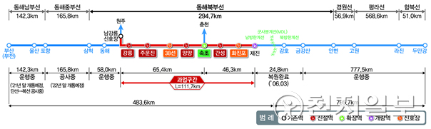 동해북부선 신설역 구간 표시도. (제공: 국가철도공단) ⓒ천지일보 2022.1.5