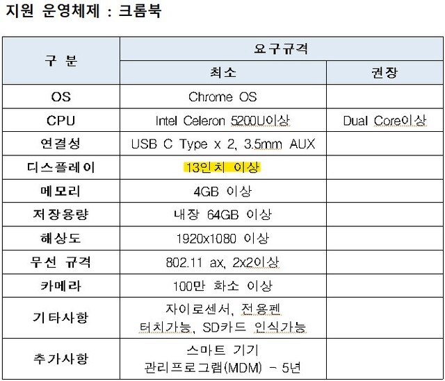 부산시교육청 제안요청서 중 크롬북 규격. (출처: 조달청 나라장터 내 부산시교육청 제안요청서 캡처)