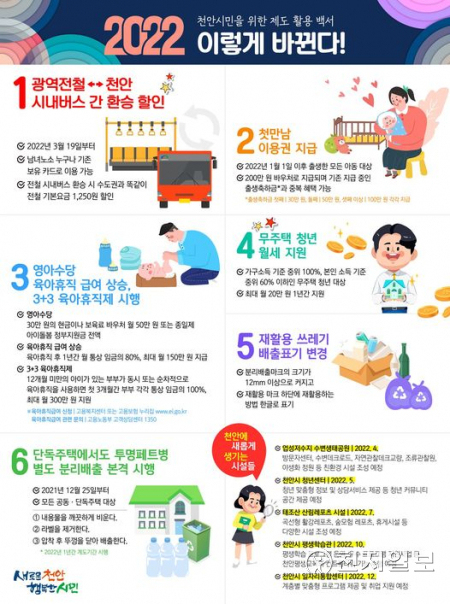 2022 새로운 제도 관련 이미지. (제공: 천안시) ⓒ천지일보 2022.1.12
