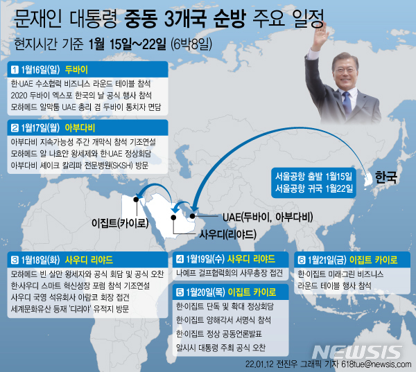 12일 청와대에 따르면 문재인 대통령이 오는 15일부터 6박8일 일정으로 중동 3개국 순방에 나선다. (출처: 뉴시스)