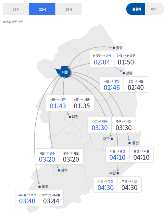 낮 12시 기준 주요 도시간 예상 소요시간. (출처: 고속도로 교통정보)