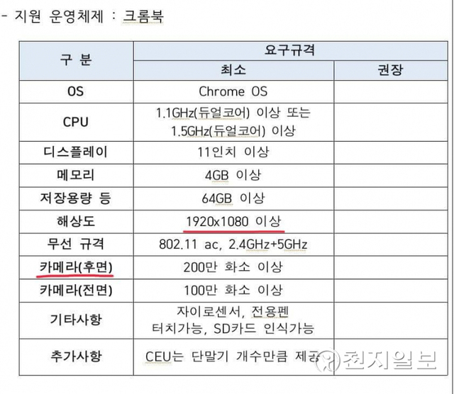 충남교육청의 제안요청서 중 크롬북 규격. (출처: 충남교육청)