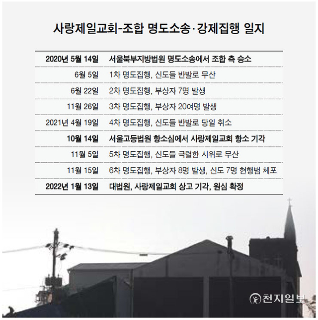 사랑제일교회-조합 명도소송‧강제집행 일지. ⓒ천지일보 2022.1.24