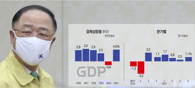 [그래픽=강은영 기자] 경제성장률 증감 추이 ⓒ천지일보 2022.1.29