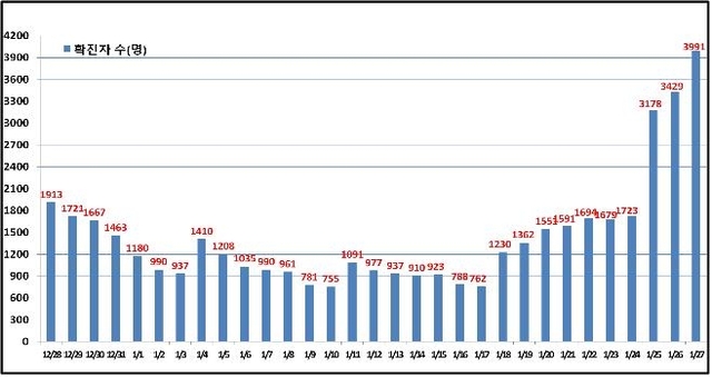 ⓒ천지일보 2022.1.29
