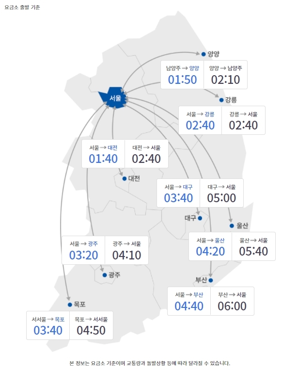 낮 12시 기준 주요 도시 간 예상 소요 시간. (출처: 한국도로공사)