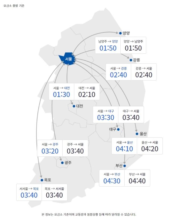 오후 6시 기준 주요 도시 간 예상 소요 시간. (출처: 한국도로공사)