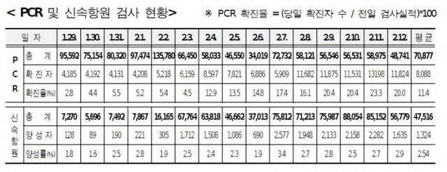 ⓒ천지일보 2022.2.13