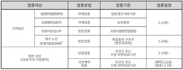 노바백스 백신 접종개요. (제공: 코로나19예방접종대응추진단) ⓒ천지일보 2022.2.11