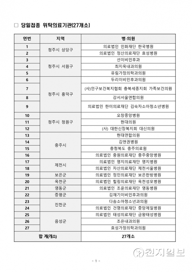 충북도내 당일접종 위탁 의료기관 27개소 (제공: 충북도청)