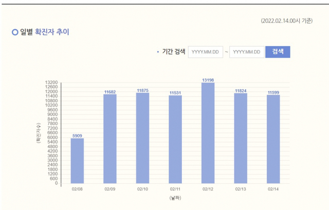 ⓒ천지일보 2022.2.14