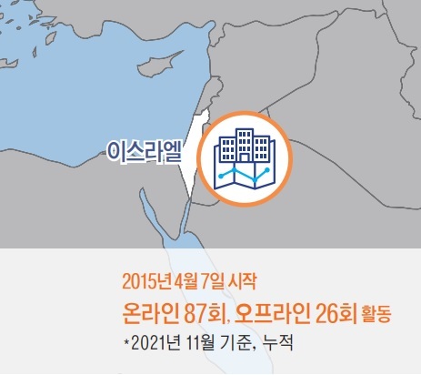 이스라엘 HWPL 종교연합사무실(종연사) 활동 소개. Ⓒ천지일보 2022.2.16