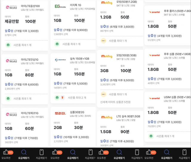 알뜰폰 사업자들이 초저가 요금제로 경쟁하고 있다. (출처: 모요 앱 내 화면 캡처)
