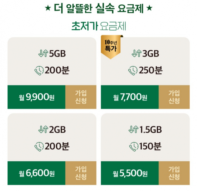 헬로모바일이 초저가 요금제 프로모션을 실시하고 있다. (출처: LG헬로비전 홈페이지 캡처)