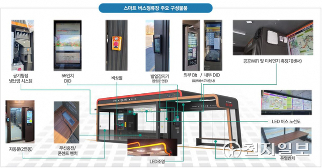 냉난방, 공기청정, 공공와이파이, 휴대폰 충전 기능을 갖춘 ‘스마트 버스정류장’. (제공: 진주시) ⓒ천지일보 2022.2.23