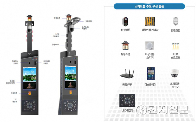 가로등, CCTV, 비상벨, 공공와이파이, 디지털 키오스크 등의 기능을 하나의 지주에 통합시킨 ‘스마트 폴’. (제공: 진주시) ⓒ천지일보 2022.2.23