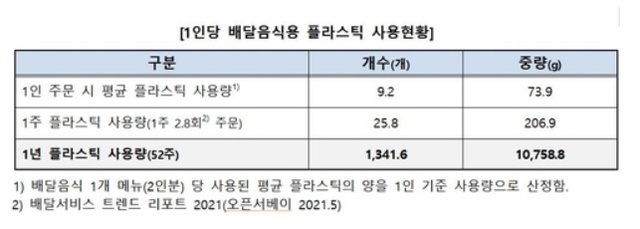 (제공: 한국소비자원)