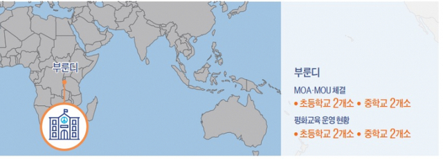 HWPL-부룬디 평화교육 관련 현황. ⓒ천지일보 2022.3.10