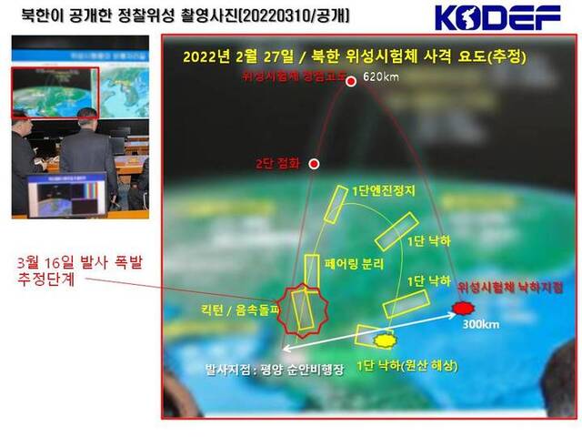 [서울=뉴시스] 북한 미사일 발사 실패. 2022.03.16. (자료=한국국방안보포럼 제공)