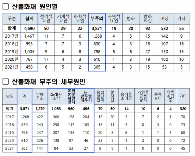 ⓒ천지일보 2022.3.21