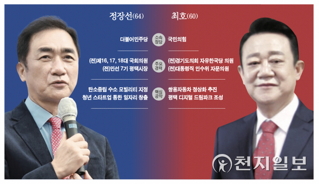 더불어민주당 정장선 후보(왼쪽)와 국민의힘 최호 후보. (출처: 후보 페이스북) ⓒ천지일보 2022.5.27