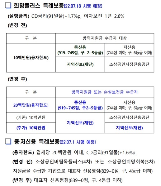 중기부 특례보증 주요 변경내용. (제공: 경남도)ⓒ천지일보 2022.6.30