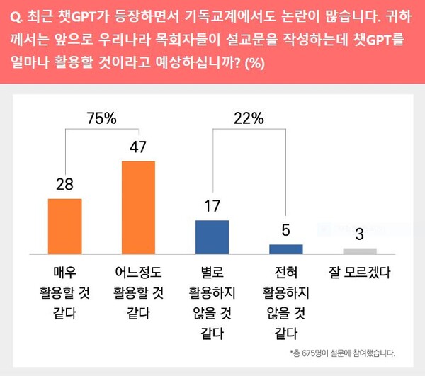 (출처:목회데이터연구소)