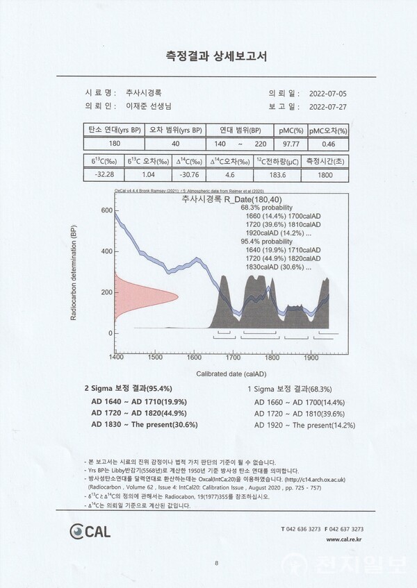 한국지질자원연구원 연대측정 결과 1720~1810년으로 나왔다. (제공: 이재준 한국역사유적연구원 고문) ⓒ천지일보 2023.04.05.