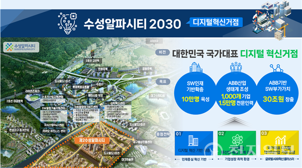 대구 수성알파시티 디지털혁신거점 조성 개요도. (제공: 대구시) ⓒ천지일보 2023.05.30.
