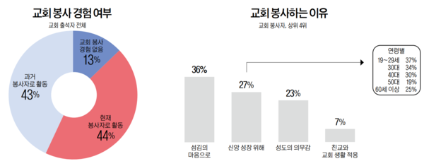 자료 출처: 목회데이터연구소. ⓒ천지일보 2023.07.12.