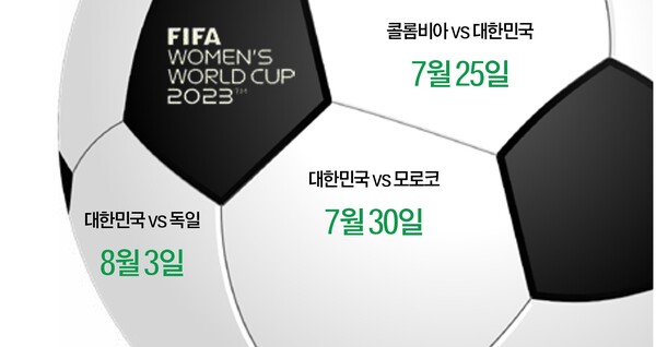 2023 국제축구연맹(FIFA) 호주/뉴질랜드 여자 월드컵 대한민국 대표팀의 경기 일정.