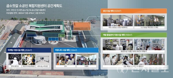 전북 부안군 곰소젓갈 소공인 복합지원센터 공간계획도. (제공: 부안군)  ⓒ천지일보 2023.07.26.