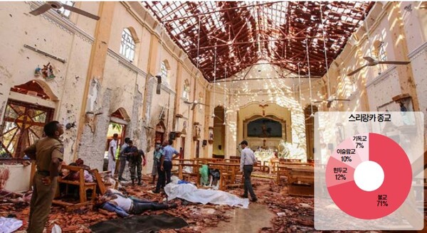 2019년 9월 21일 부활절 폭발테러가 발생한 스리랑카 네곰보 소재 성 세바스티안스 가톨릭 성당 내부에 희생자들의 시신이 눕혀져 있다. (출처:AP/뉴시스)