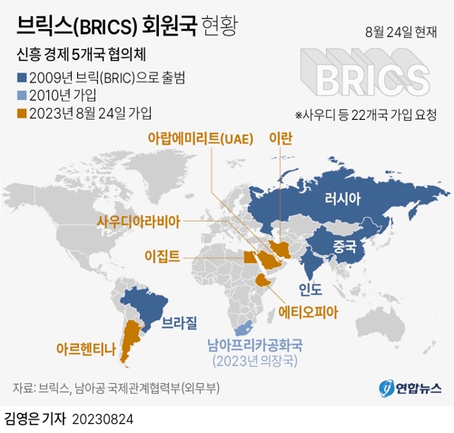 브릭스(BRICS·브라질, 러시아, 인도, 중국, 남아프리카공화국의 신흥 경제 5개국)가 사우디아라비아와 이란, 아랍에미리트(UAE), 아르헨티나, 이집트, 에티오피아의 새 회원국 가입을 승인하기로 했다. (출처: 연합뉴스)