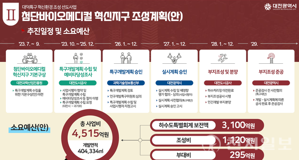 대전시 첨단바이오메디컬 혁신지구 조성계획안. (제공: 대전시) ⓒ천지일보 2023.09.07.
