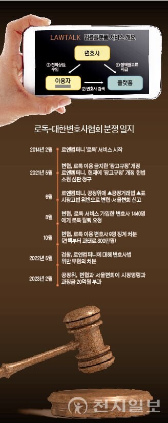 ‘로톡’ 서비스 개요(위). 아래는 변협과 로톡의 분쟁일지. ⓒ천지일보 2023.03.02.