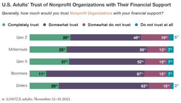 바나그룹 설문조사.