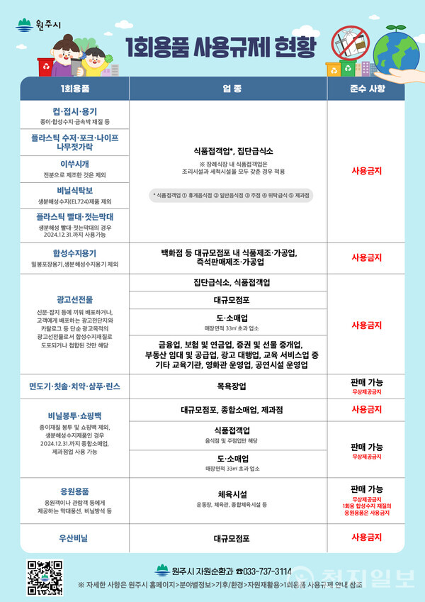 1회용품 사용제한 현황. (제공: 원주시청) ⓒ천지일보 2023.10.16.