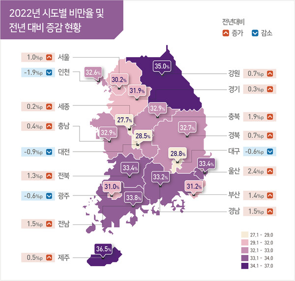 질병관리청이 공개한 2022년 우리나라 시·도별 비만율. (제공: 질병관리청)