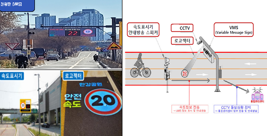 과속 경고 기능 확대 (속도표출+과속음성+바닥조명+CCTV) (제공: 서울시)