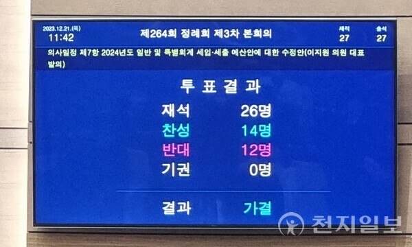 [천지일보 천안=박주환 기자] 전자투표 결과. ⓒ천지일보 2023.12.21.